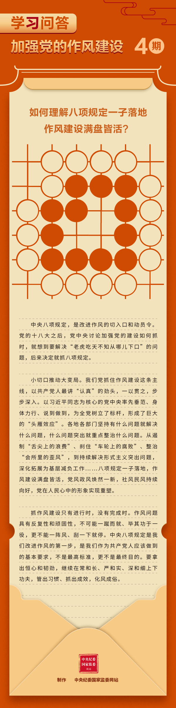 深入貫徹中央八項規定精神學習教育（第30期）